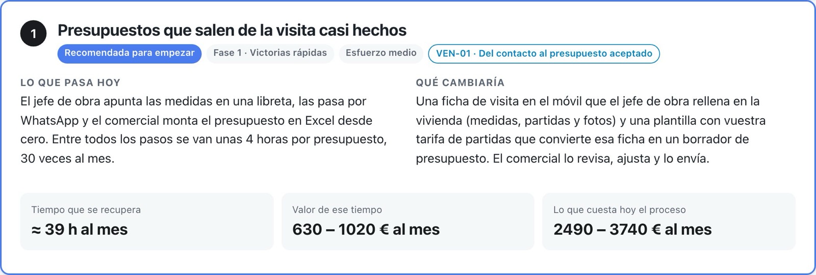Detalle de una oportunidad: lo que pasa hoy, qué cambiaría y su valor